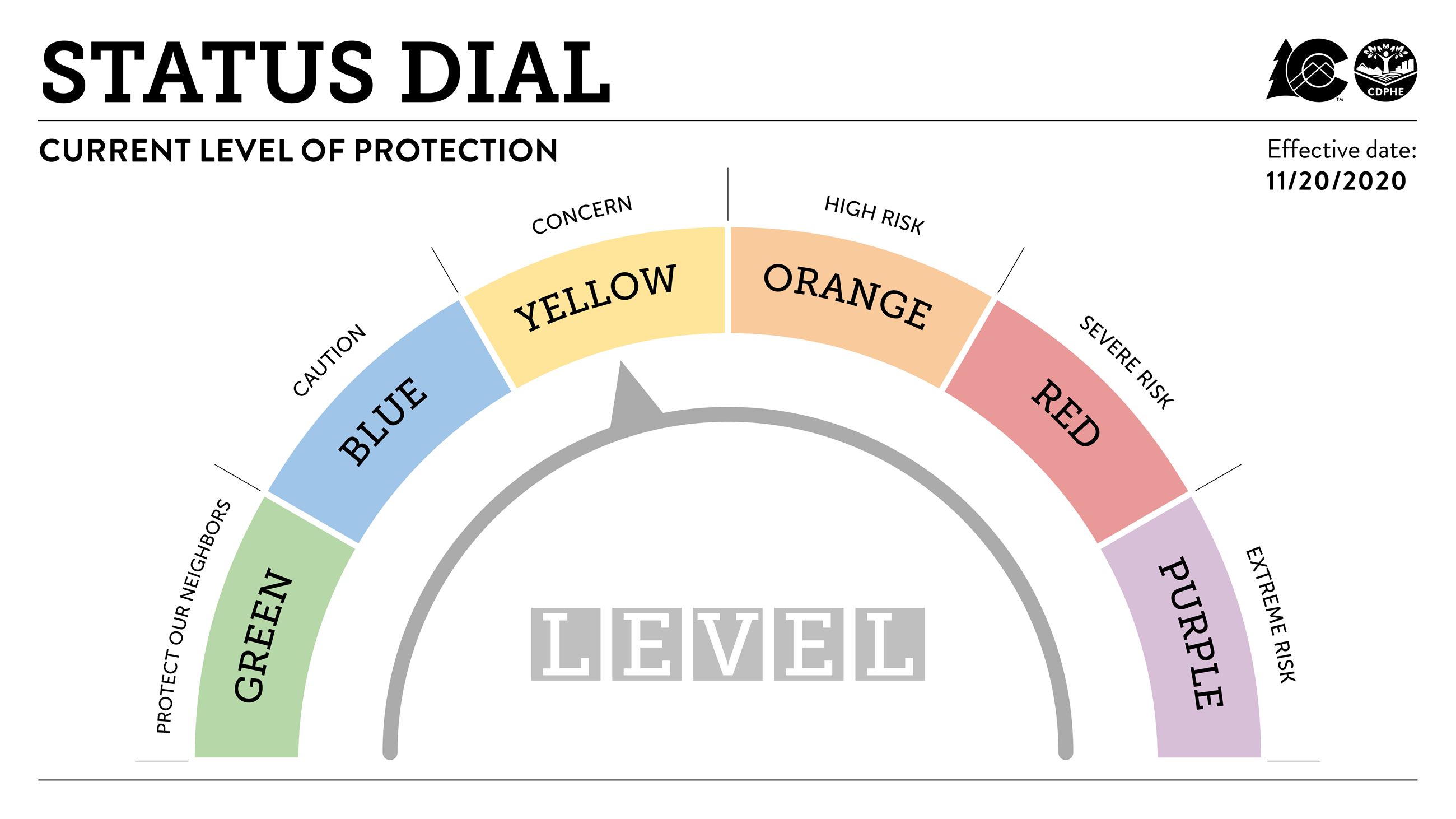 Dial-Level-Yellow-with-headline (1)
