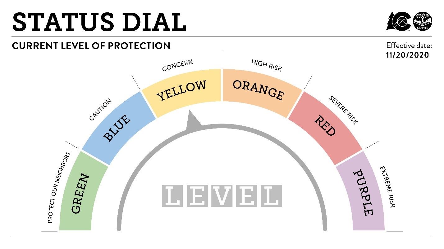COVID-19 Level Yellow